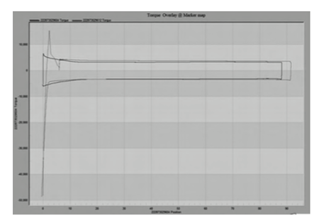 Comparison of Diagnostic Curves for Triple Eccentric Valves Comparison of Diagnostic Curves for Triple Eccentric Valves